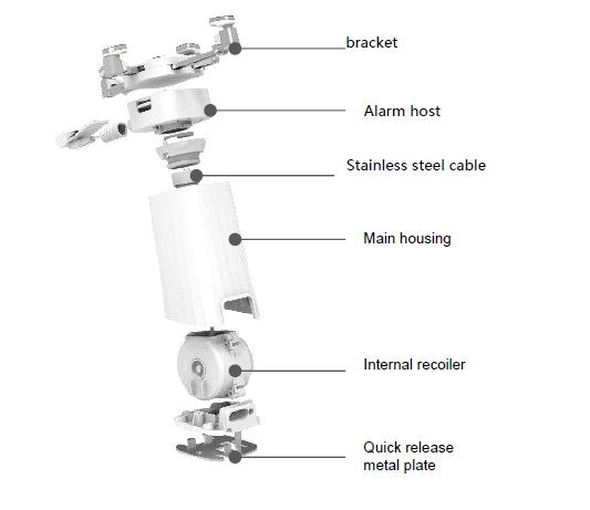 NHT Strong Recoiled - despiece de componentes: bracket, módulo de alarma, cable de acero, carcasa, recoiler interno y placa metálica de fijación rápida
